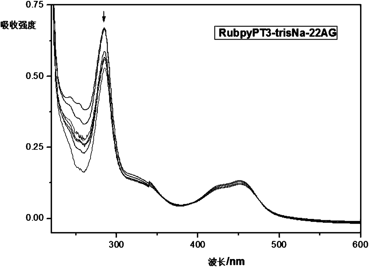 A kind of ruthenium (ii) polypyridine complex and its preparation and application