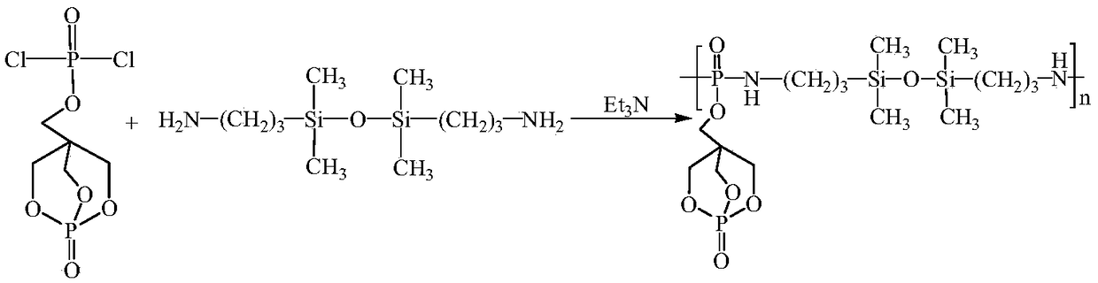 Polymeric phosphorus-nitrogen-silicon flame retardant as well as synthesis method and application thereof