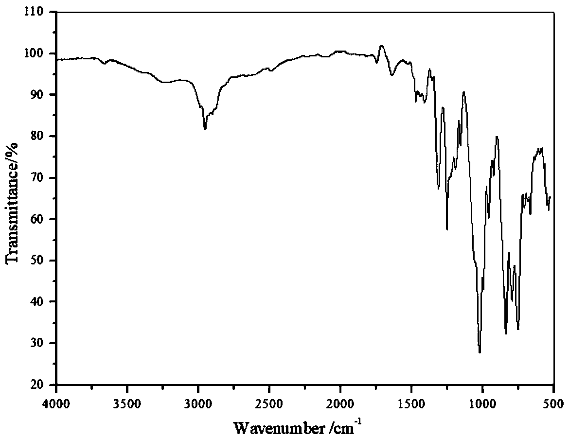 Polymeric phosphorus-nitrogen-silicon flame retardant as well as synthesis method and application thereof