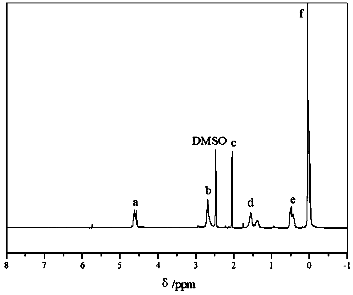 Polymeric phosphorus-nitrogen-silicon flame retardant as well as synthesis method and application thereof