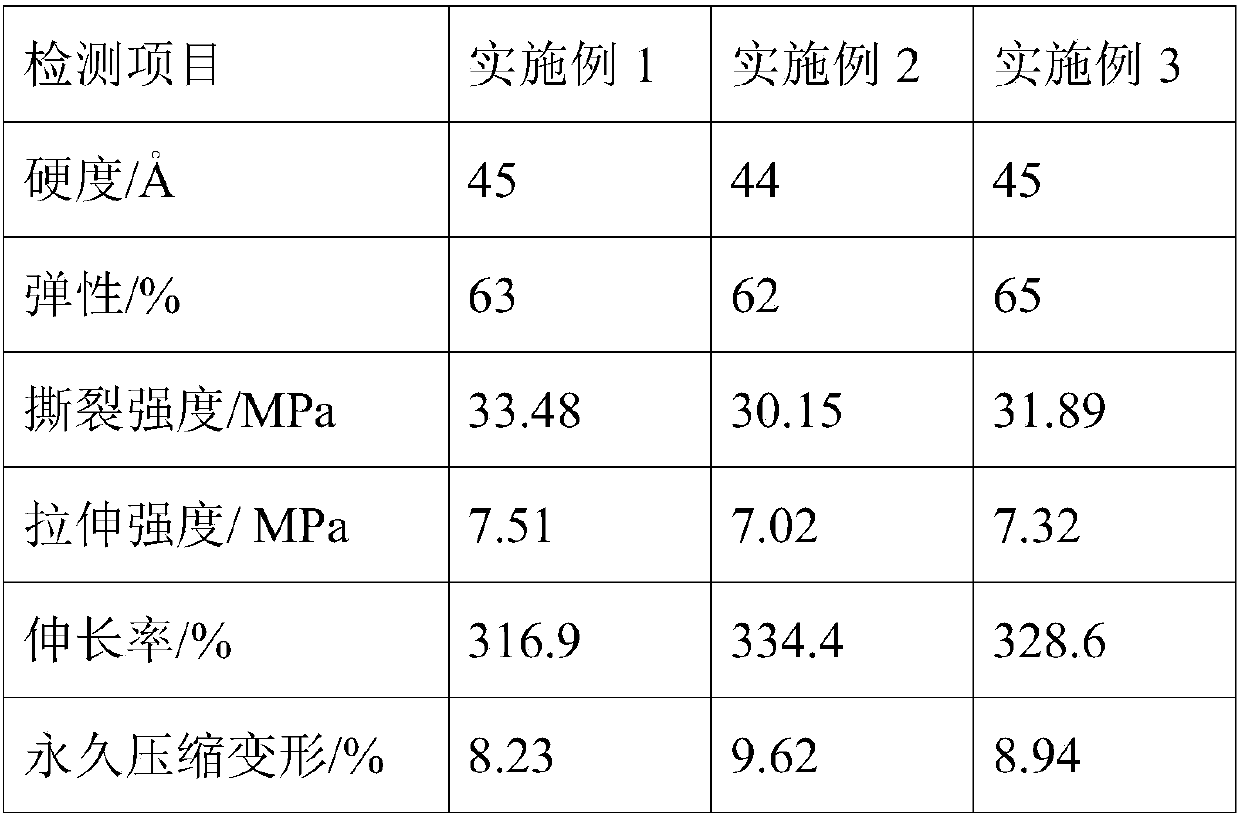 Preparation method of low permanent compression deformation addition type liquid silicone rubber