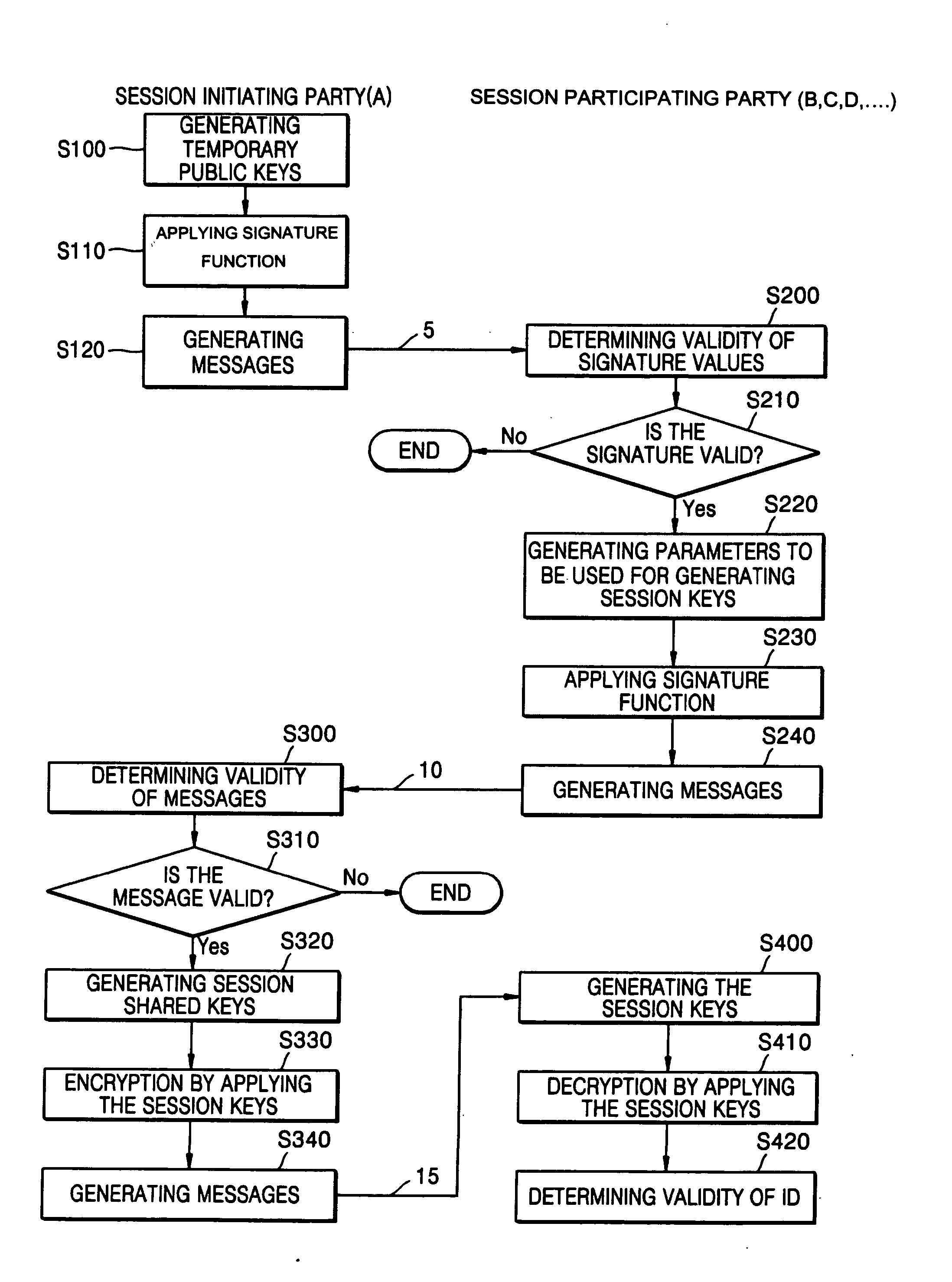 Conference session key distribution method in an ID-based cryptographic system