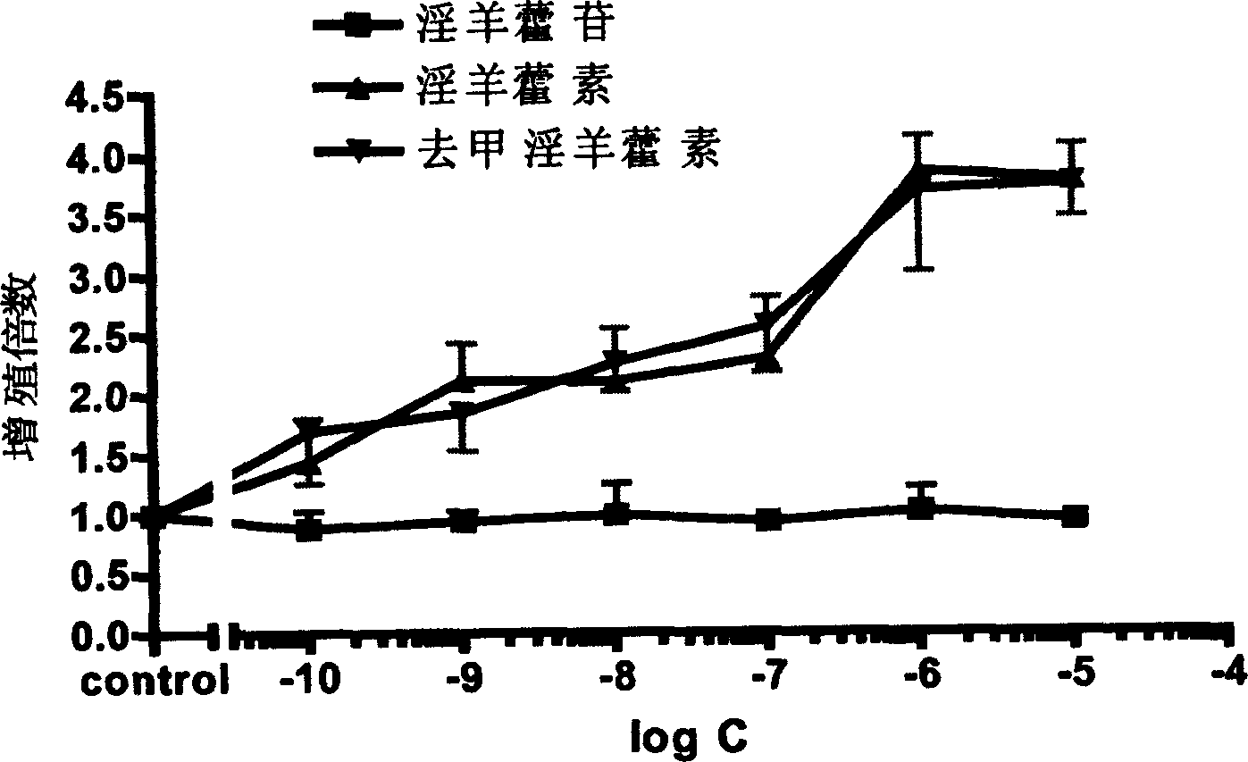 Medicine composite containing icaritin and demethylicaritin and its application