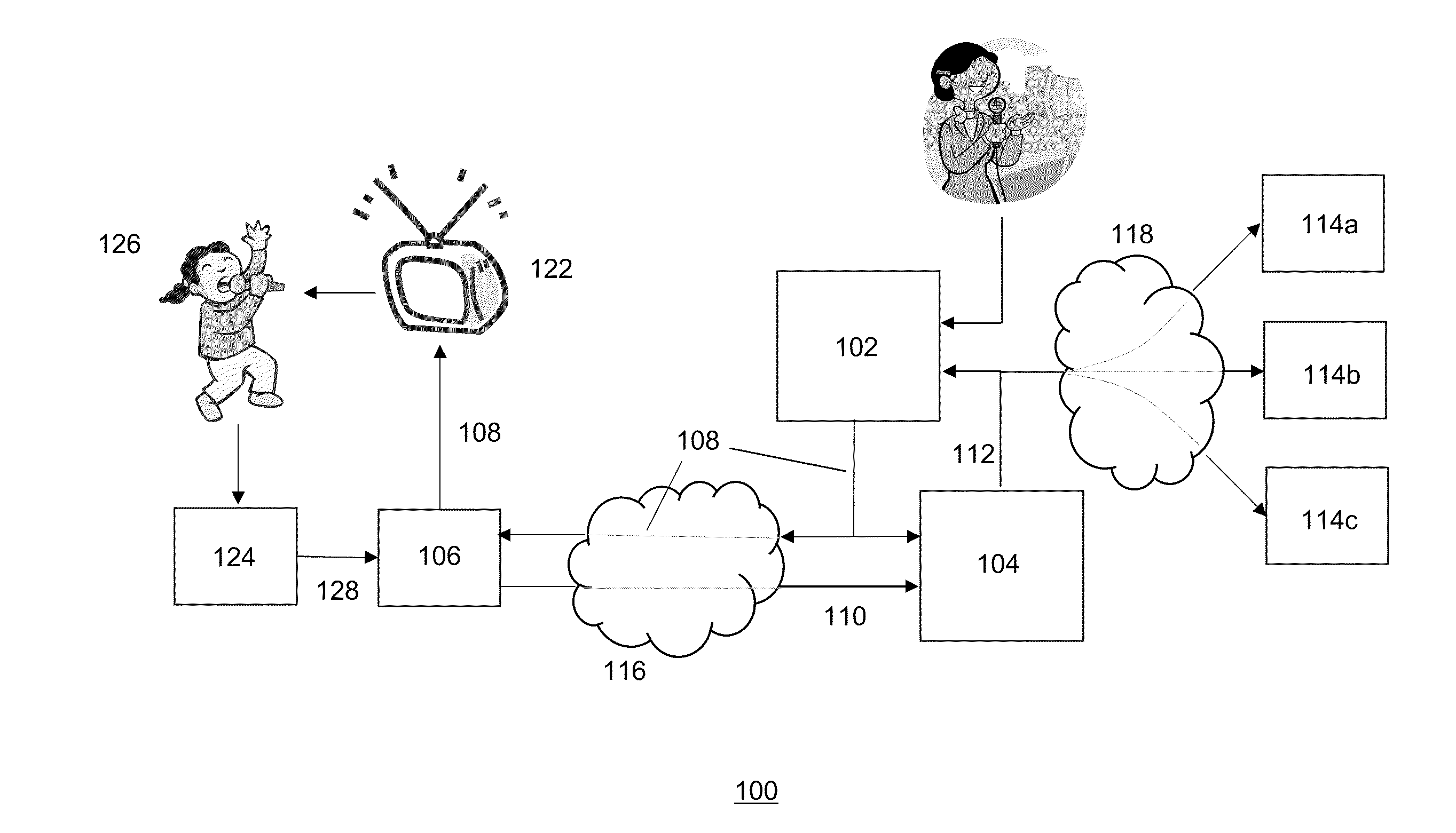 Generating a Stream Comprising Synchronized Content