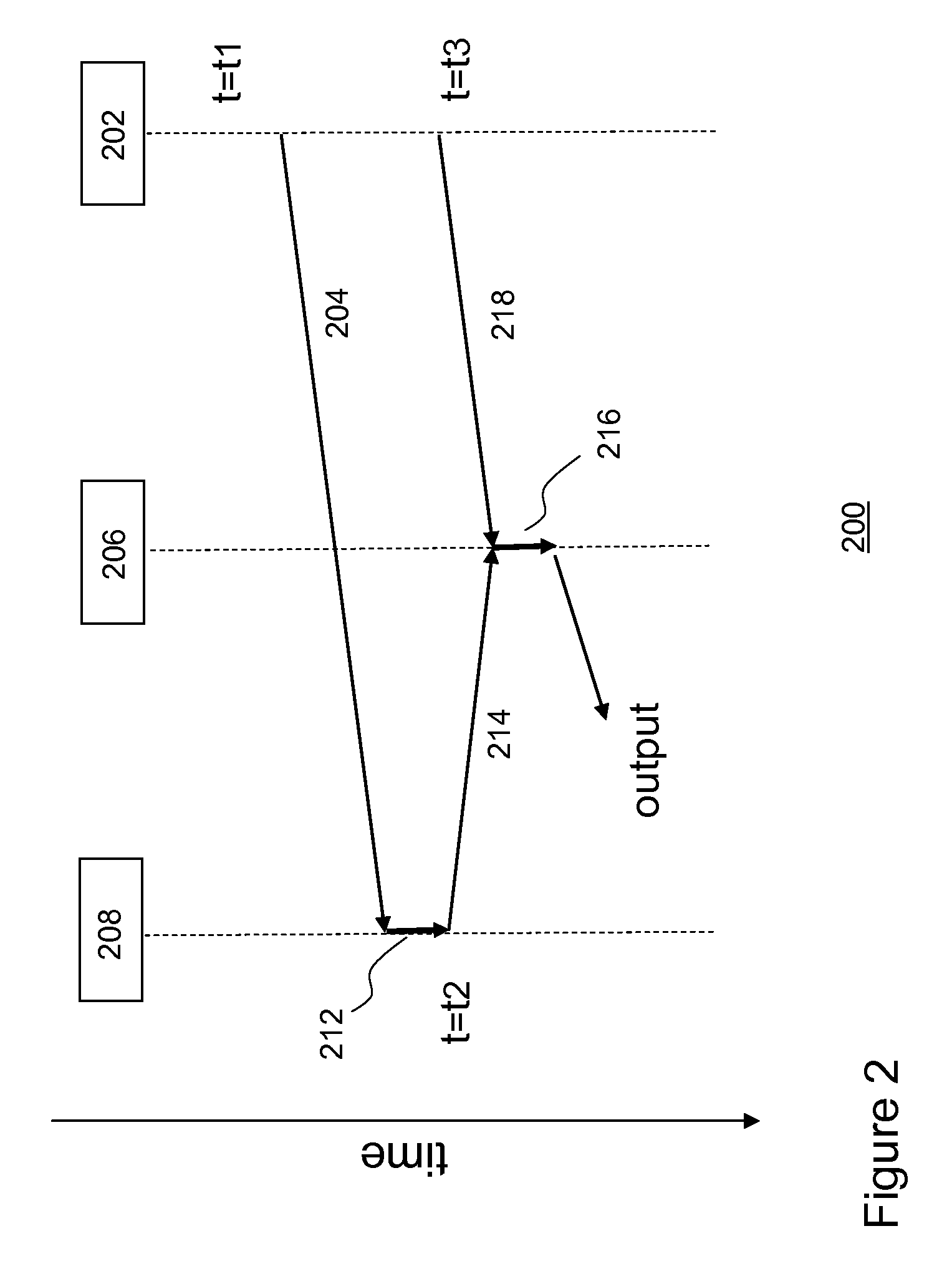 Generating a Stream Comprising Synchronized Content