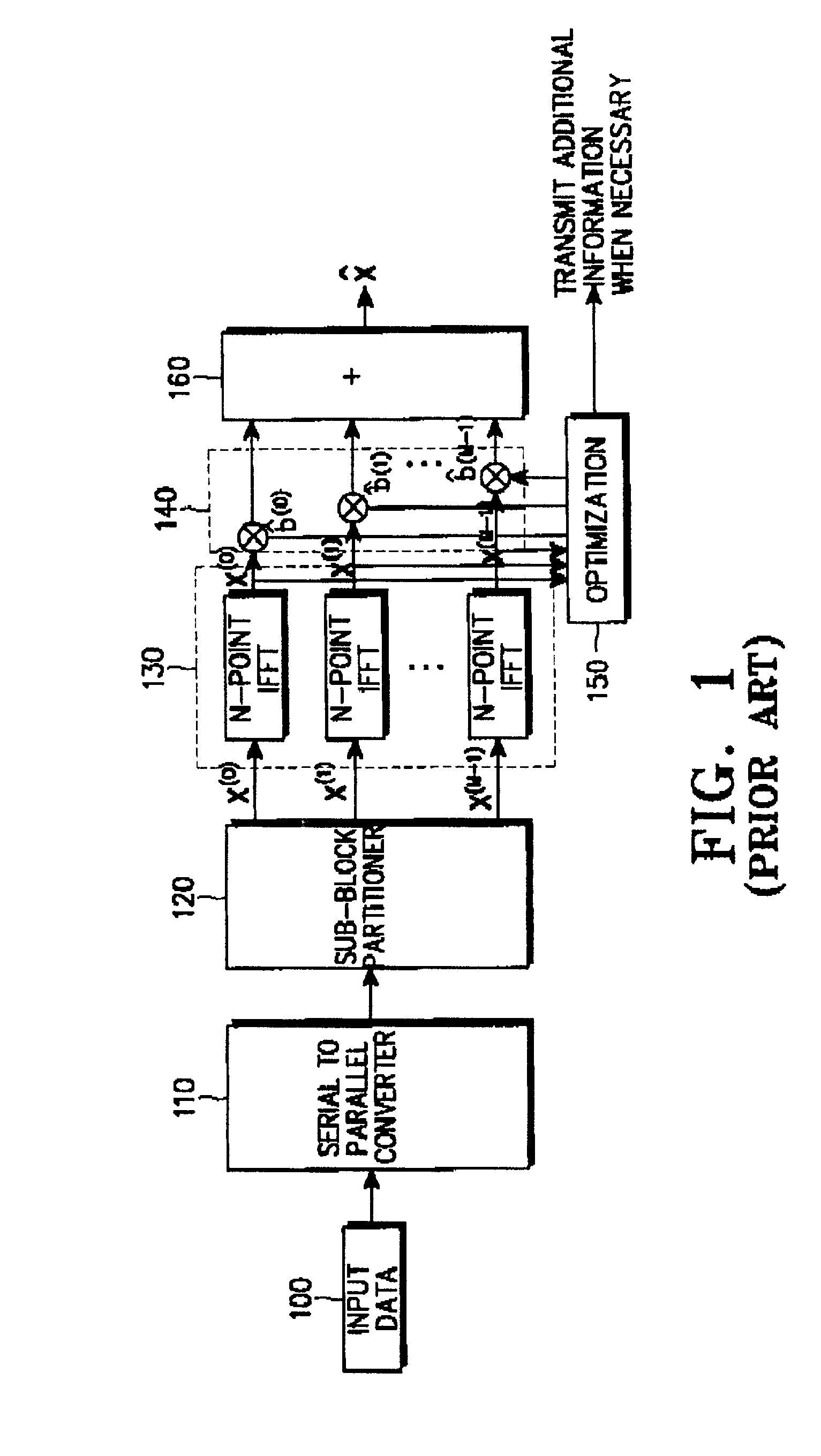 Method and apparatus for reducing peak power in partial transmit sequence OFDM