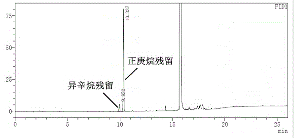 Gas chromatography method for simultaneously detecting n-heptane, isooctane, ethyl acetate and isopropanol and use thereof