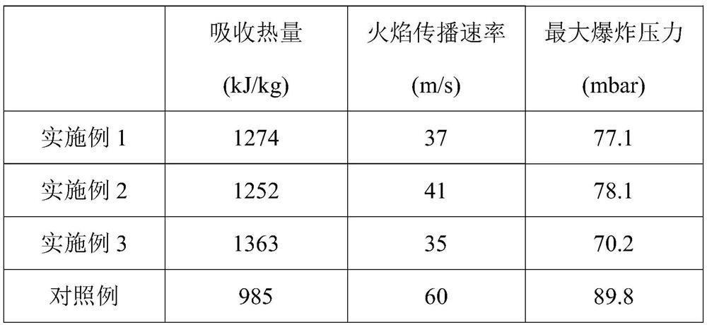 A sulfuric acid slag composite explosion suppression material for suppressing coal dust explosion and its preparation method and application
