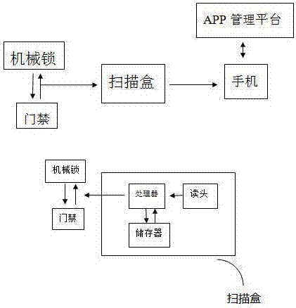 APP-based intelligent unlocking system and unlocking method thereof