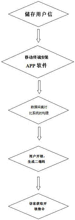 APP-based intelligent unlocking system and unlocking method thereof