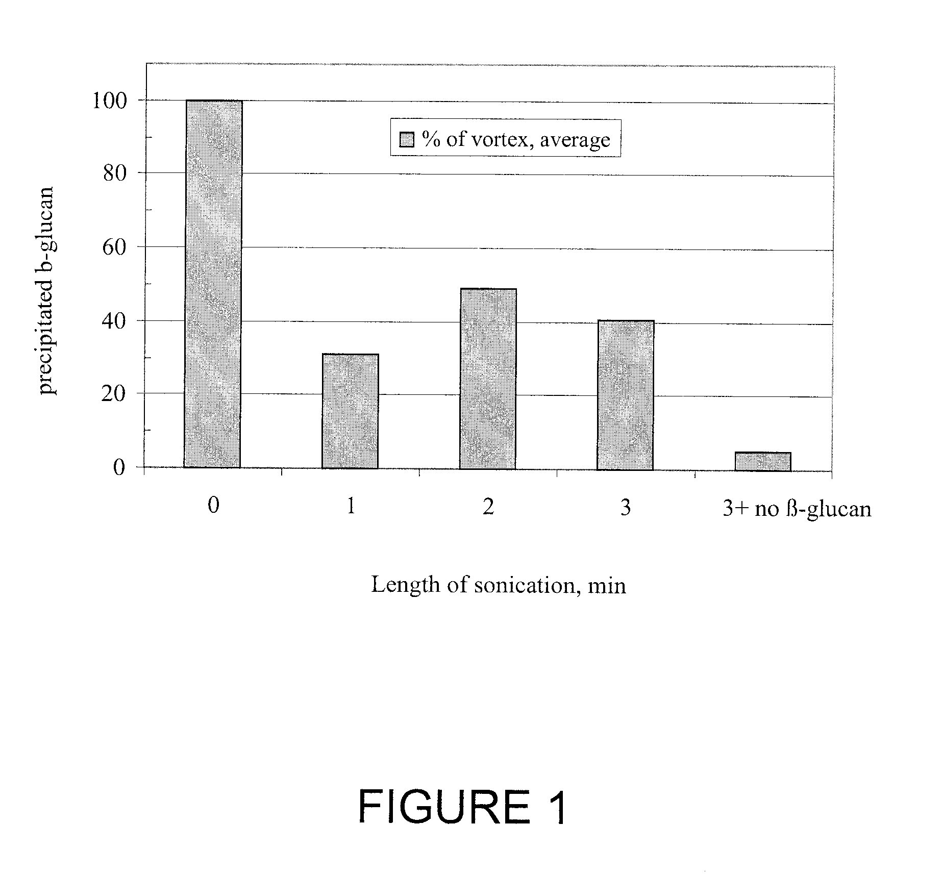 Stable functional beverage compositions and methods of making same