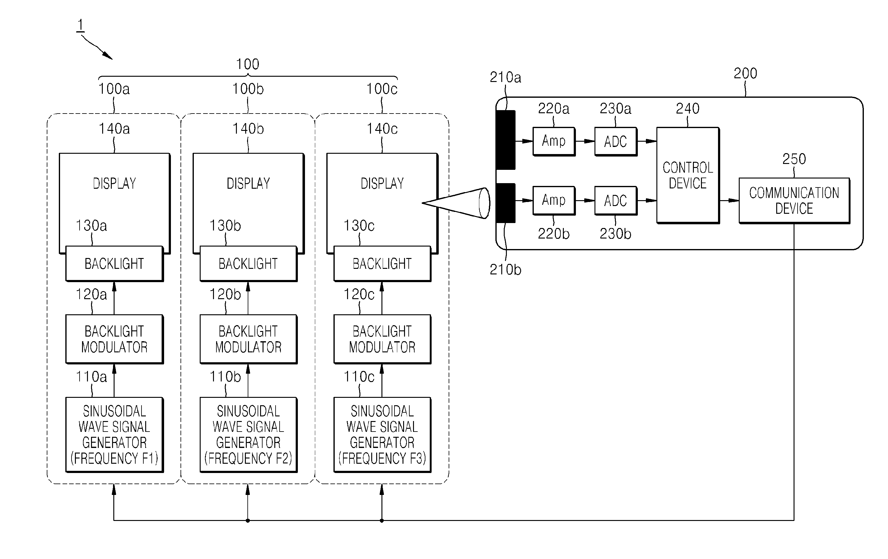 Display identification system and display device