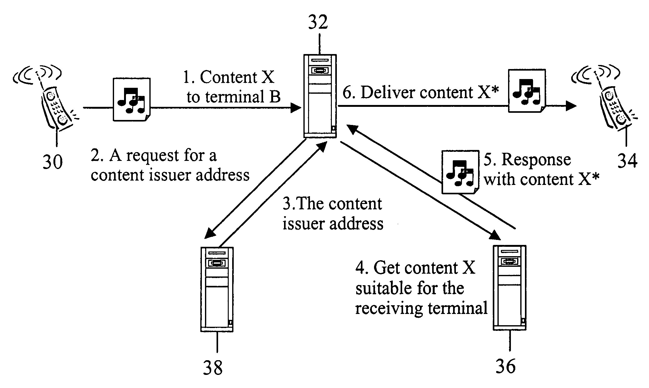 Adapting protected content for a receiving terminal