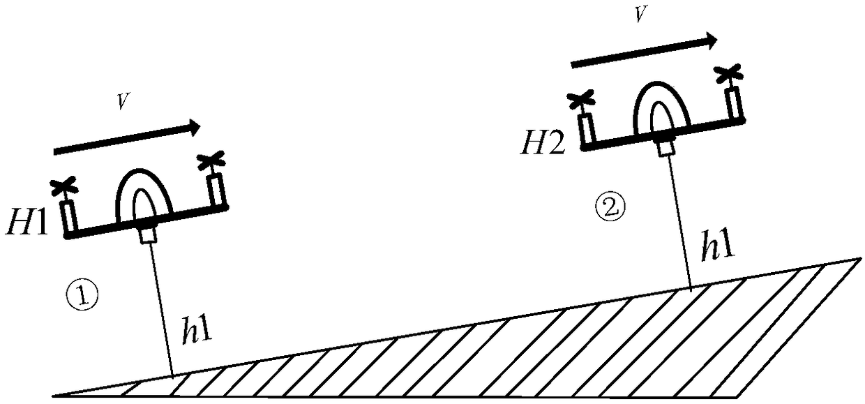 Terrain rendering method and apparatus