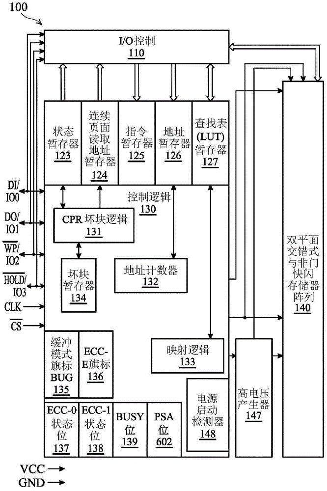 NAND flash memory array architecture having low read latency and low program disturb