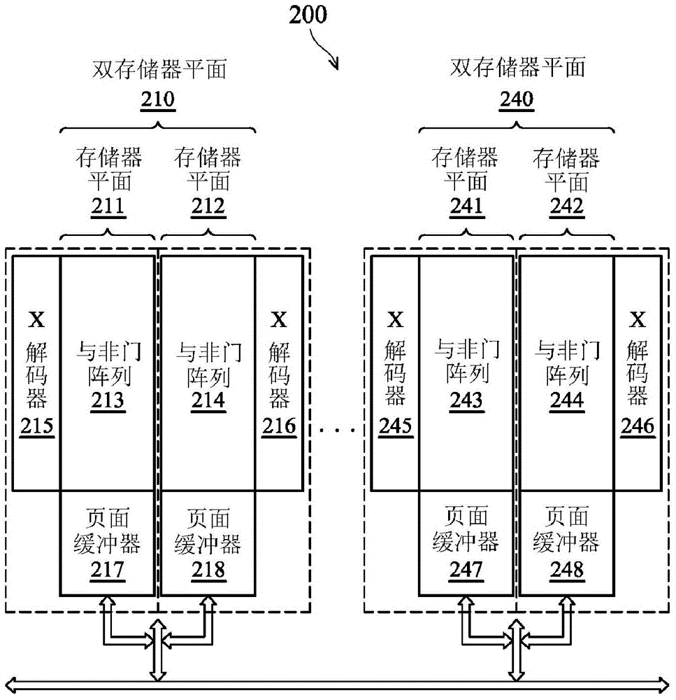 NAND flash memory array architecture having low read latency and low program disturb