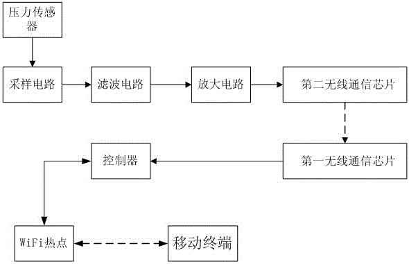 Traffic light display system with filter circuit