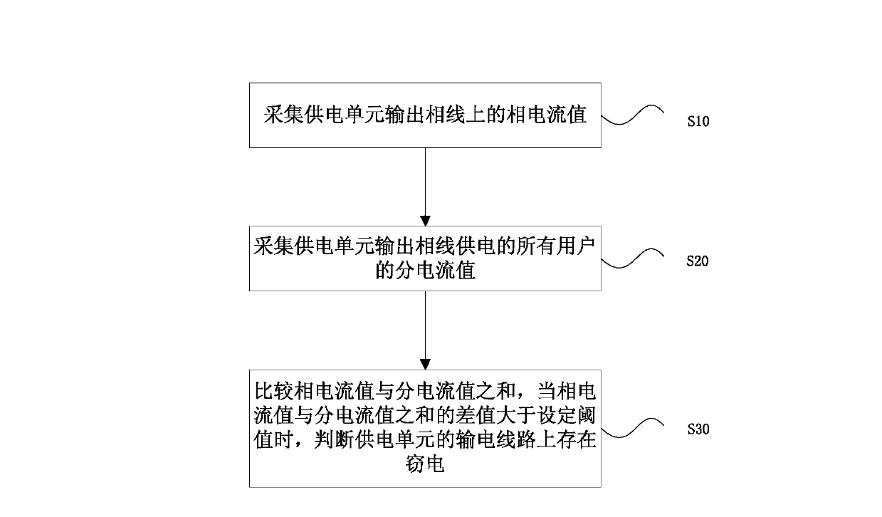 Remote electricity larceny prevention device and remote electricity larceny prevention method