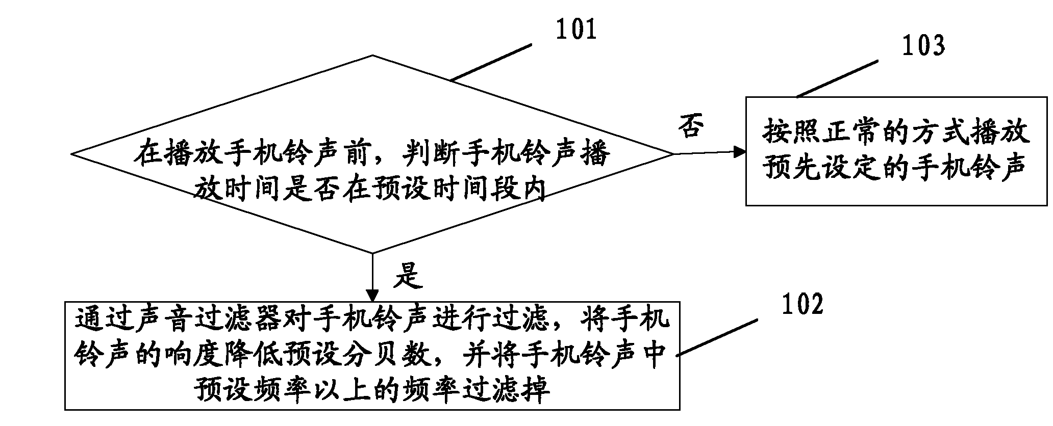 Playing control method and device for mobile phone ring tone and mobile phone