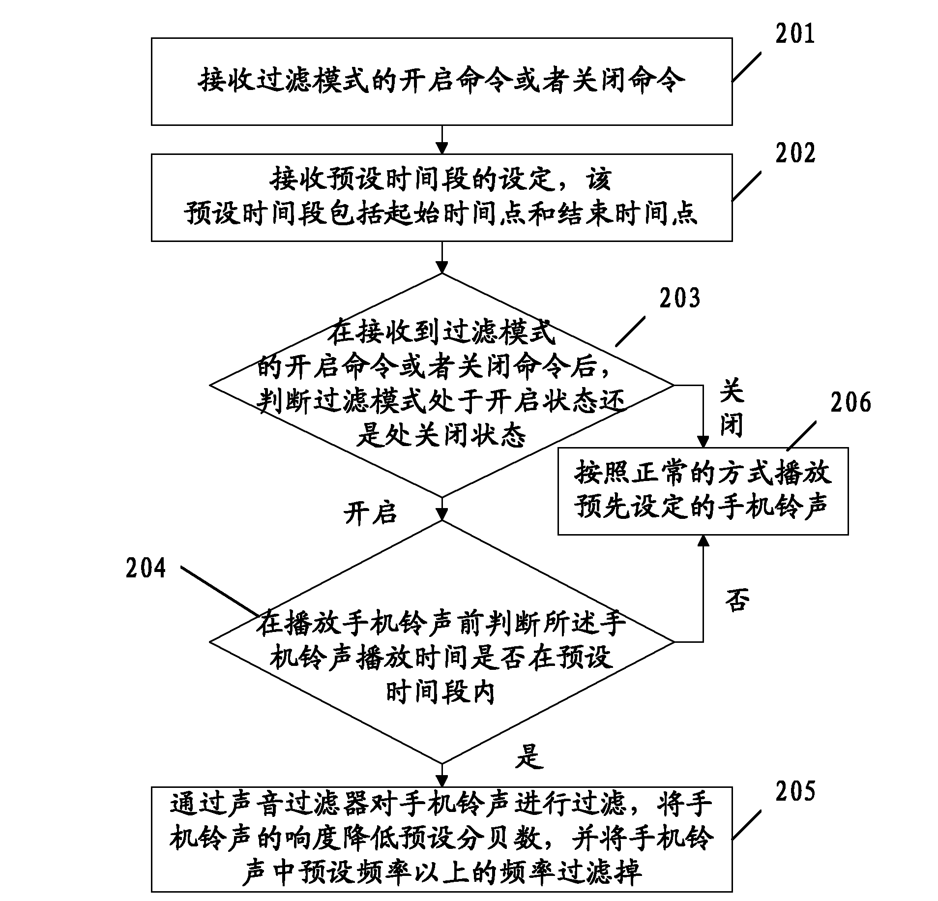 Playing control method and device for mobile phone ring tone and mobile phone