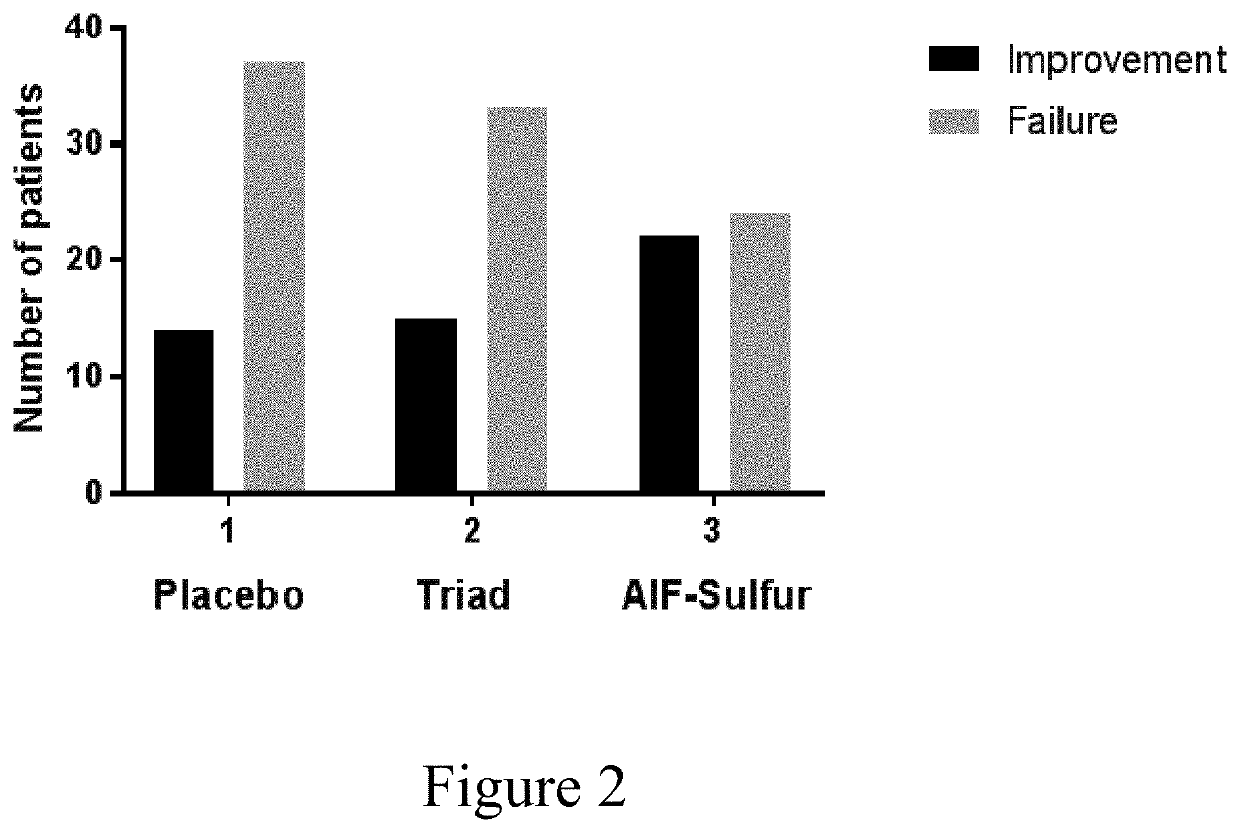 A composition and method for the treatment of acne vulgaris