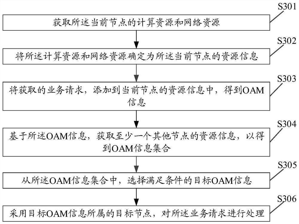 Information processing method and device, terminal and storage medium