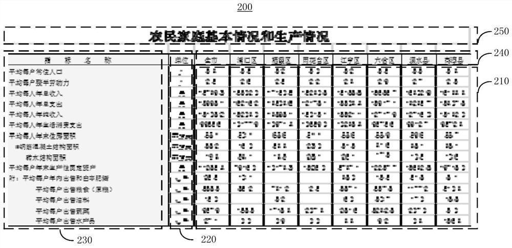 Report extraction method, device, storage medium and electronic equipment