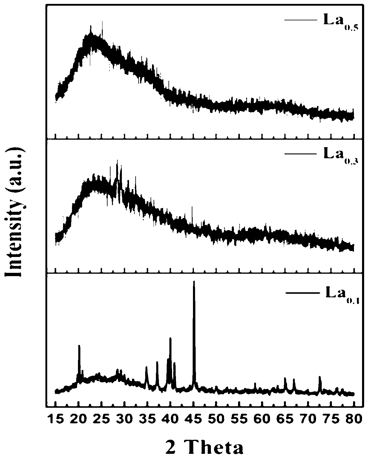 Mg-Ni-La based composite hydrogen-storage alloy powder and preparation process thereof