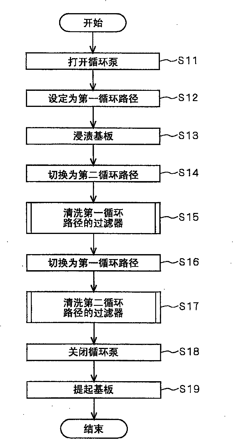 Substrate processing apparatus