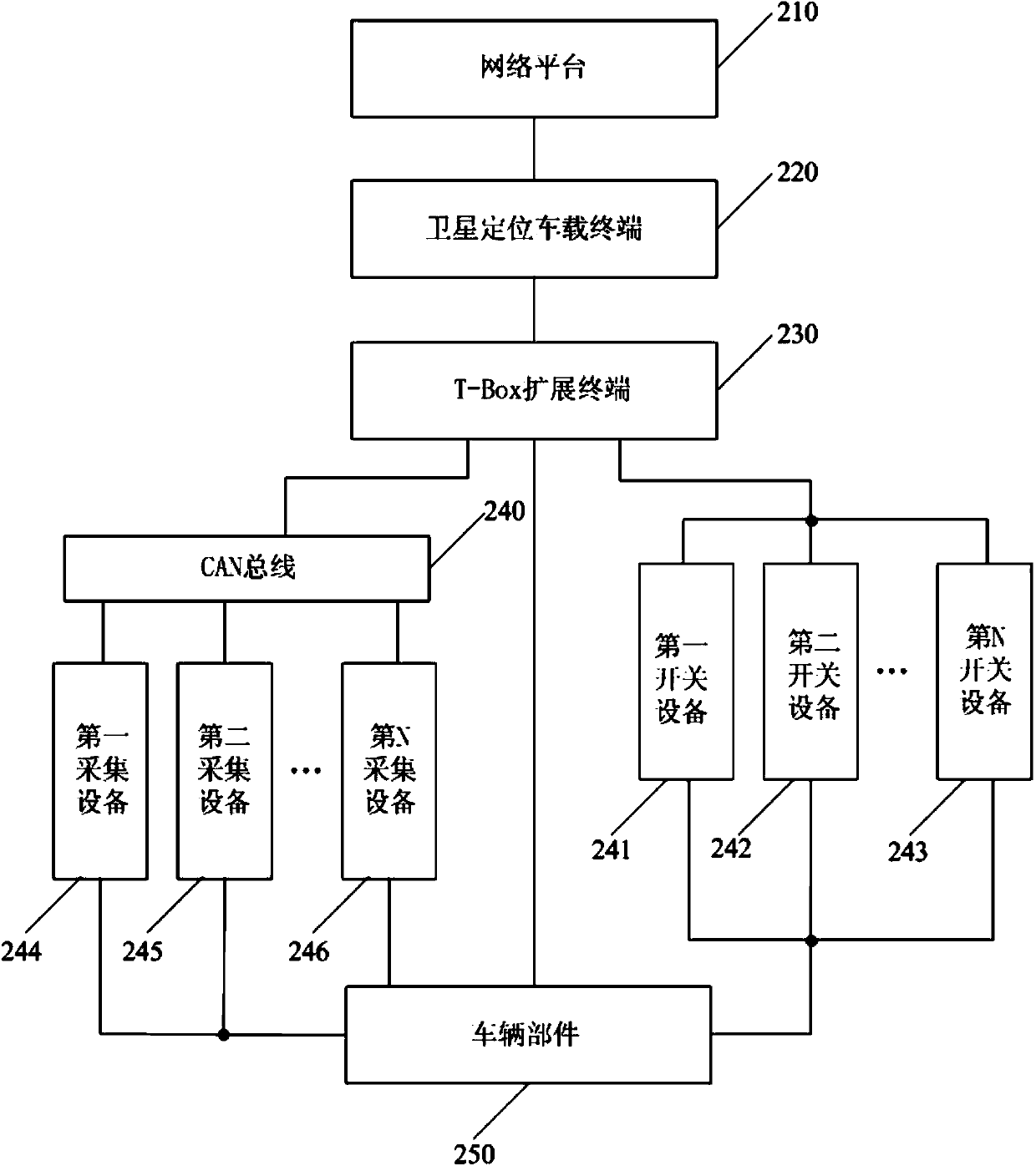 Method and device for monitoring vehicle state and driving behavior