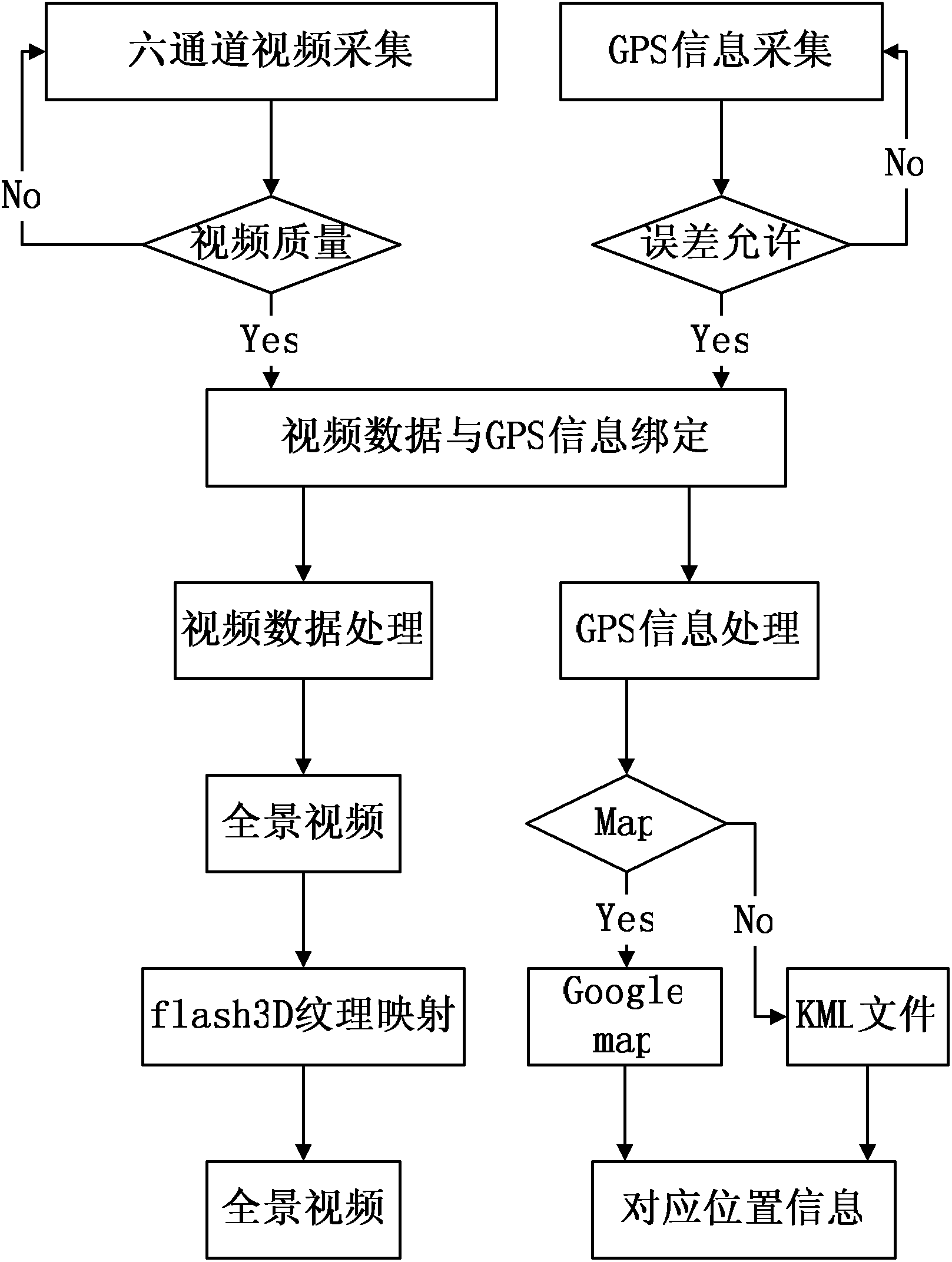 Method and system for positioning and playing three-dimensional panoramic video