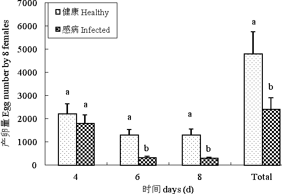 Pest repellent containing methyl myristate and preparation and use method thereof
