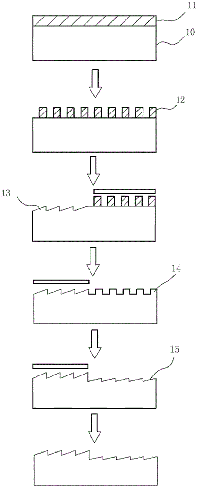 A method of manufacturing a holographic double blazed grating