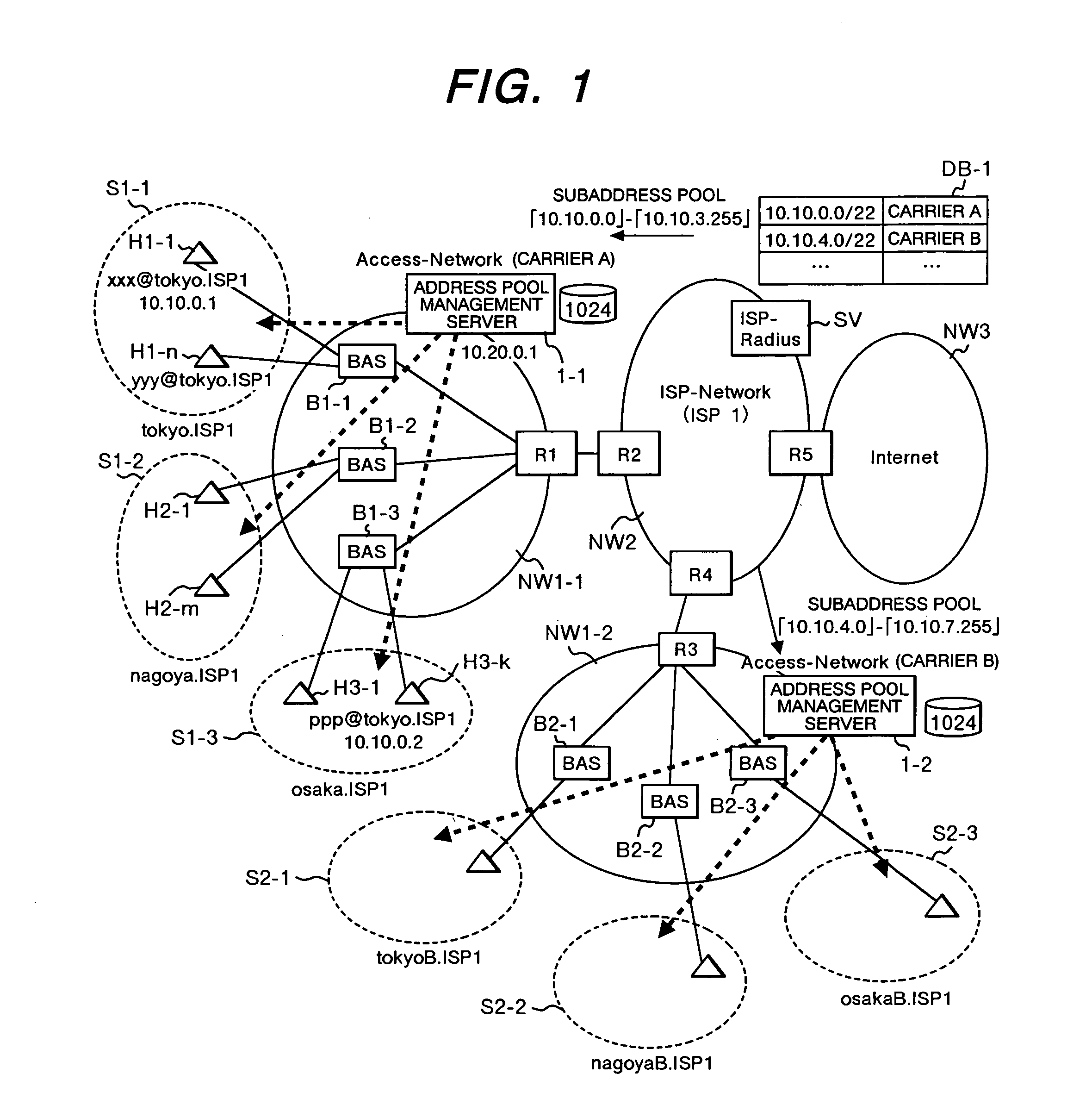 Packet forwarding apparatus and access network system