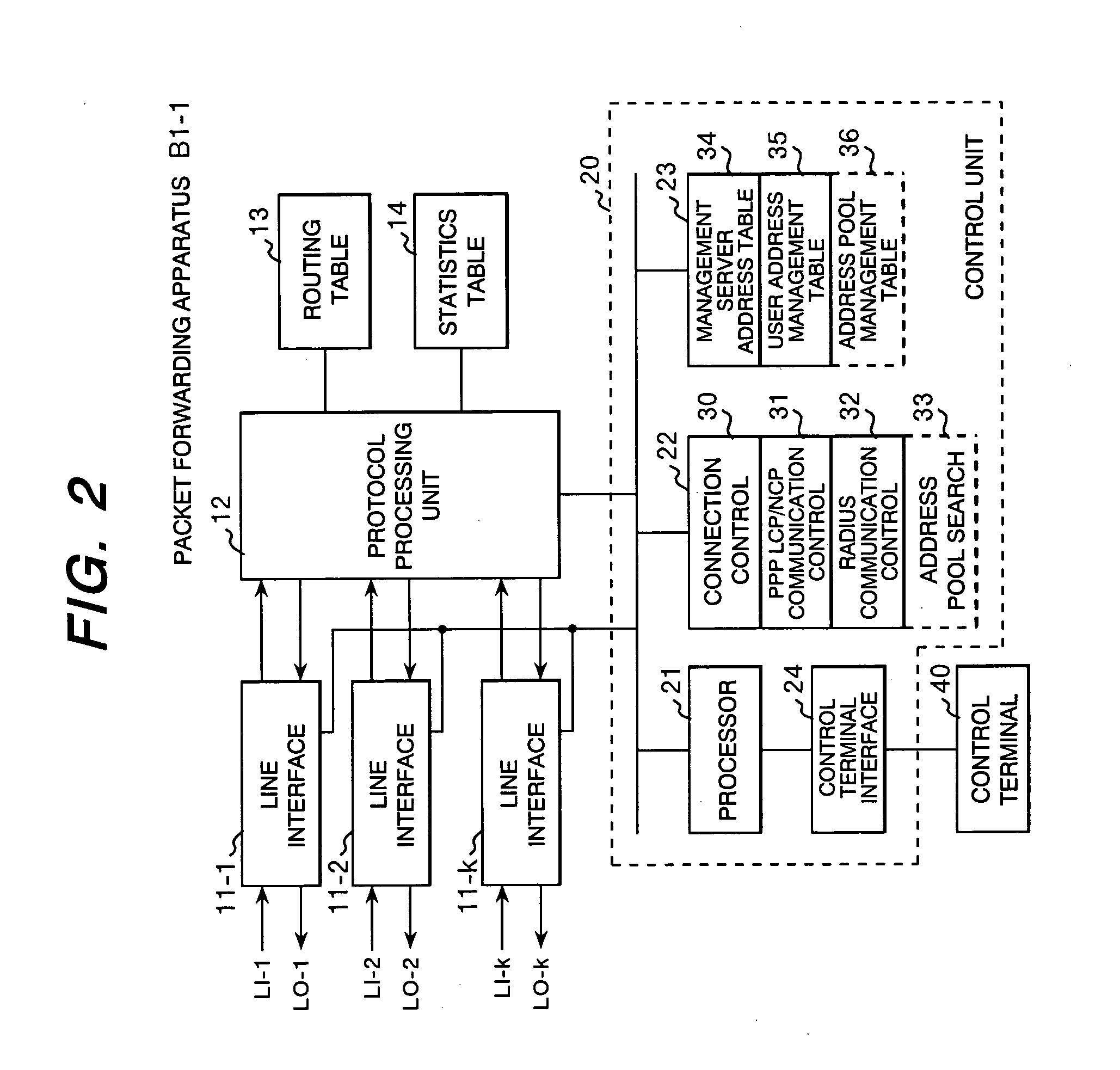 Packet forwarding apparatus and access network system