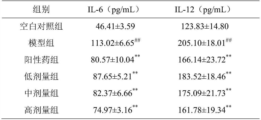 Traditional Chinese medicine composition for treating hashimoto thyroiditis and preparation method thereof