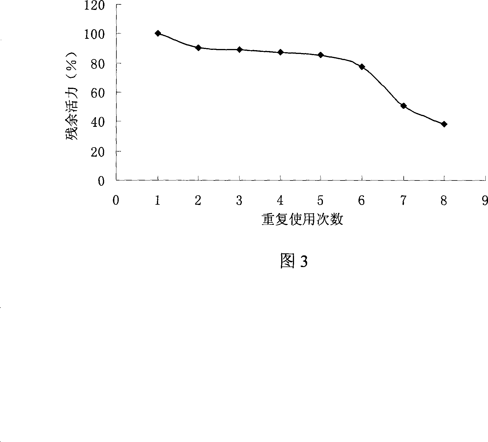 Lactose enzyme and common immobilization method of glucose isomerase