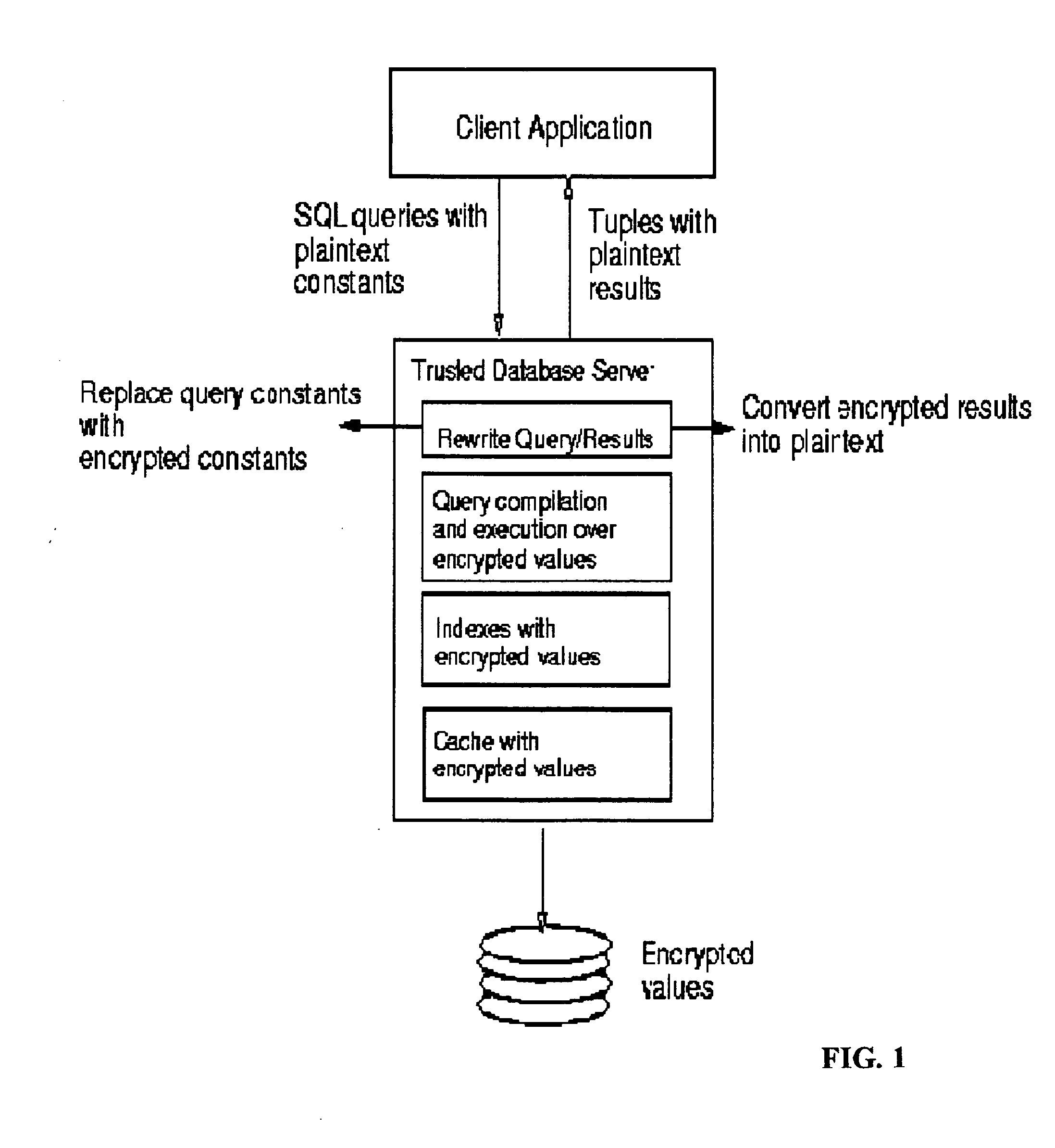 System and method for fast querying of encrypted databases