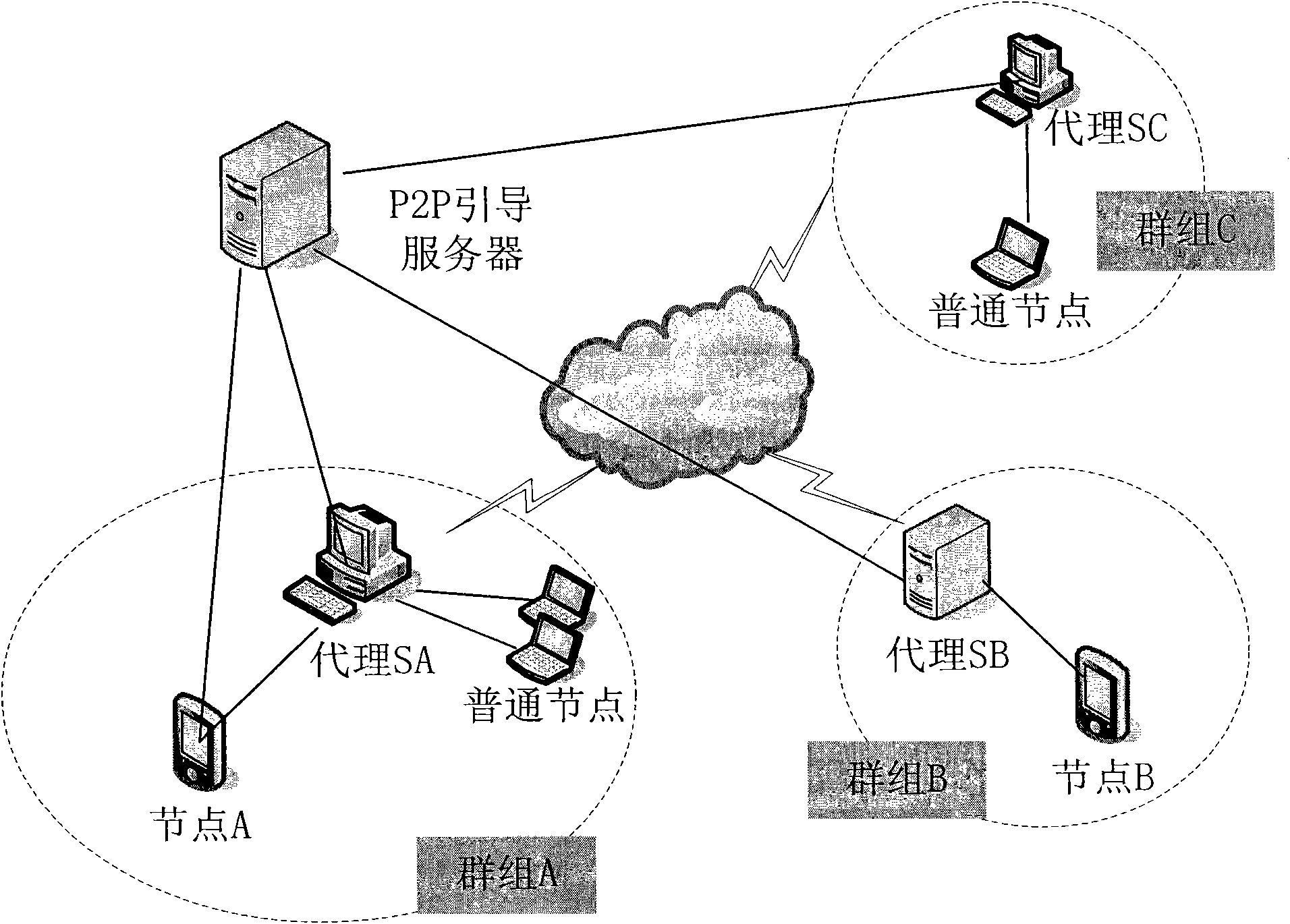 Method and system for selecting transit node of voice over internet protocol service in peer-to-peer network