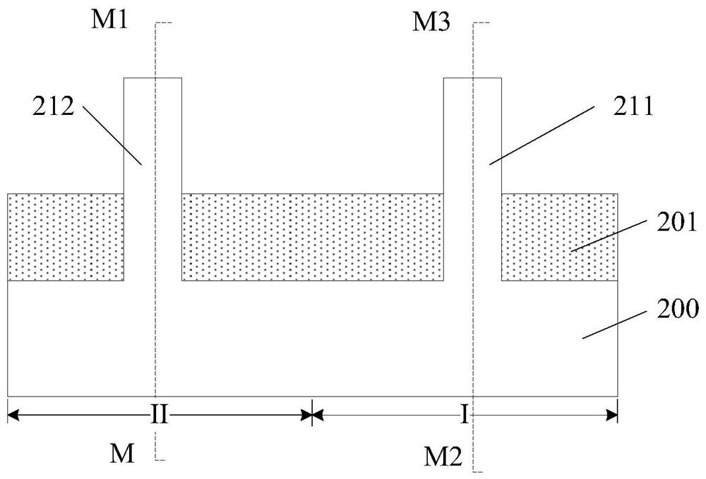 Semiconductor device and forming method thereof