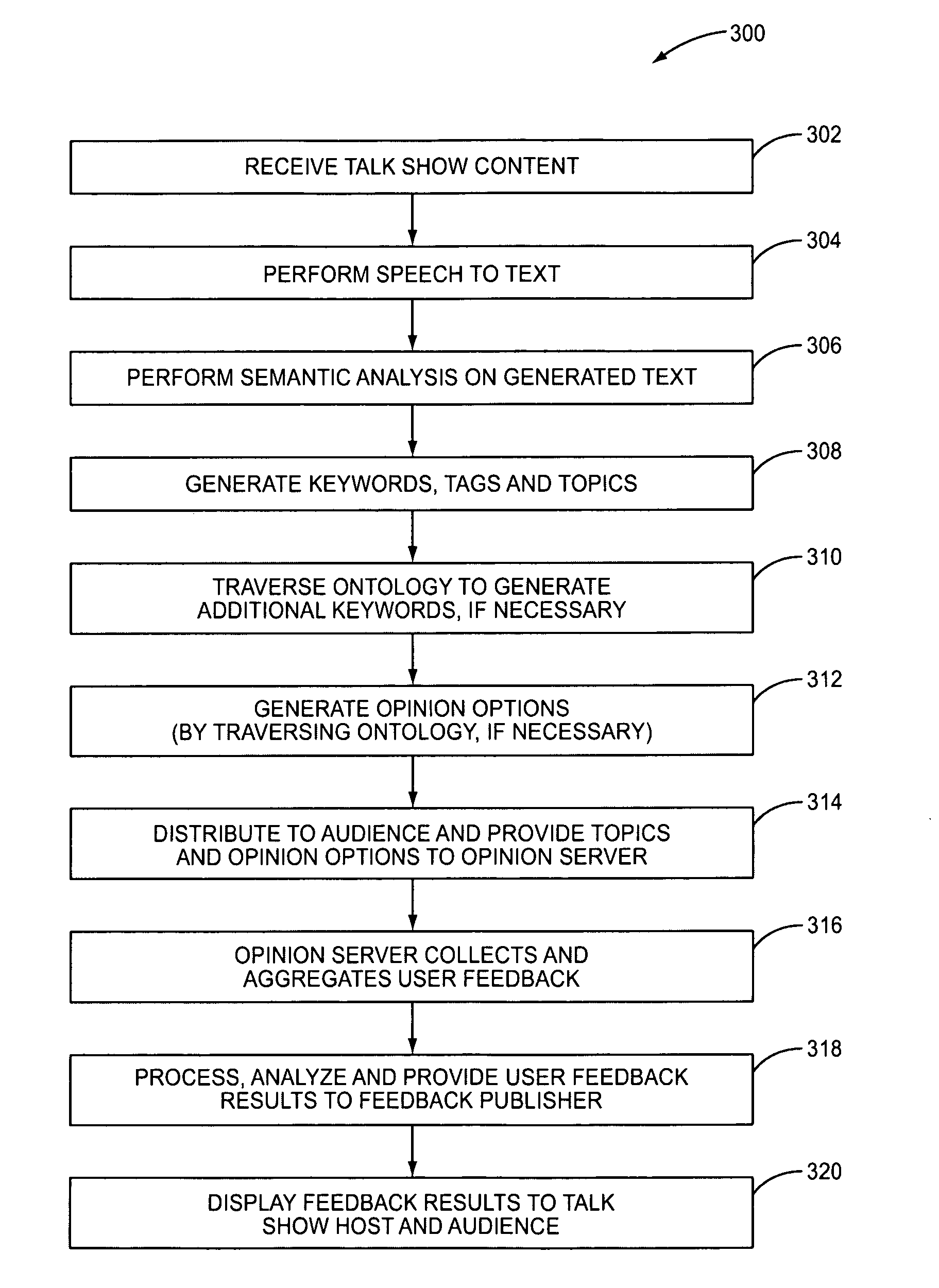 System and method for distributed audience feedback on semantic analysis of media content