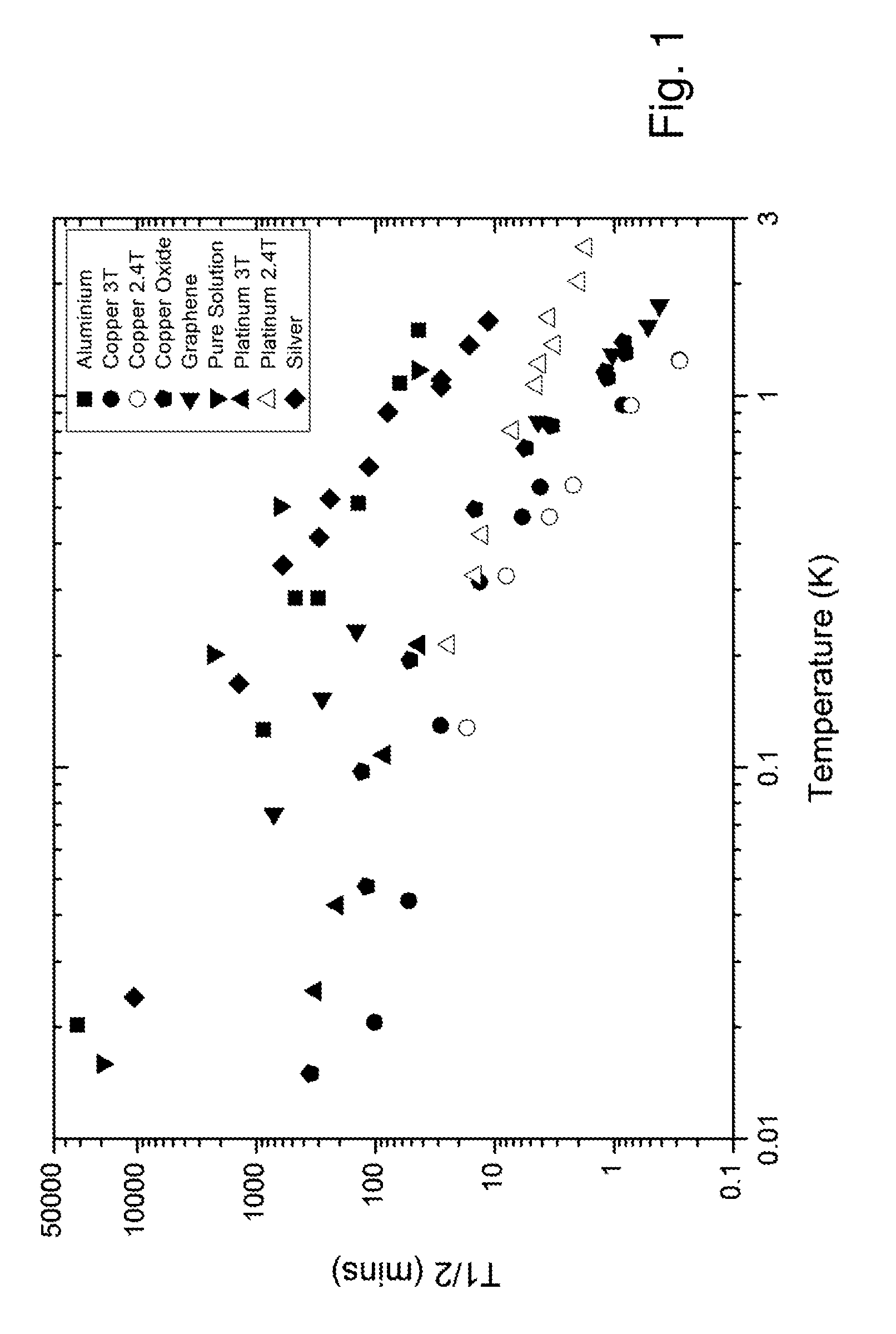 Method of hyperpolarization applying brute force using particulate acceleration agents