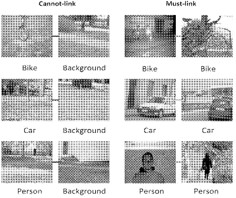 Method for classifying images by performing pairwise-constraint-based online dictionary reweighting