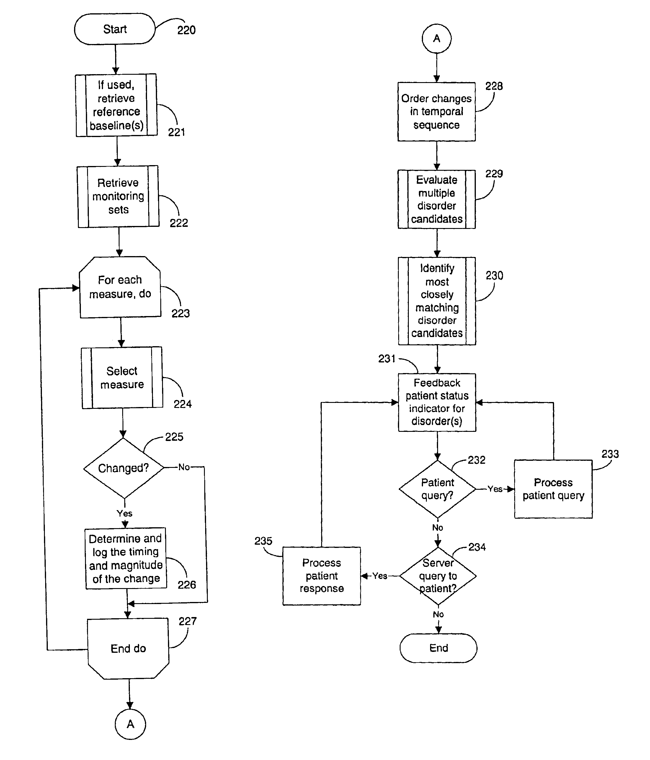 System and method for ordering and prioritizing multiple health disorders for automated remote patient care