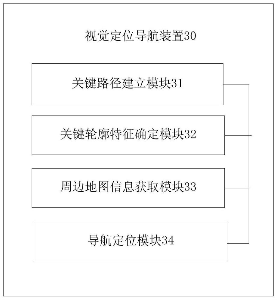 Visual positioning and navigation method, device and terminal