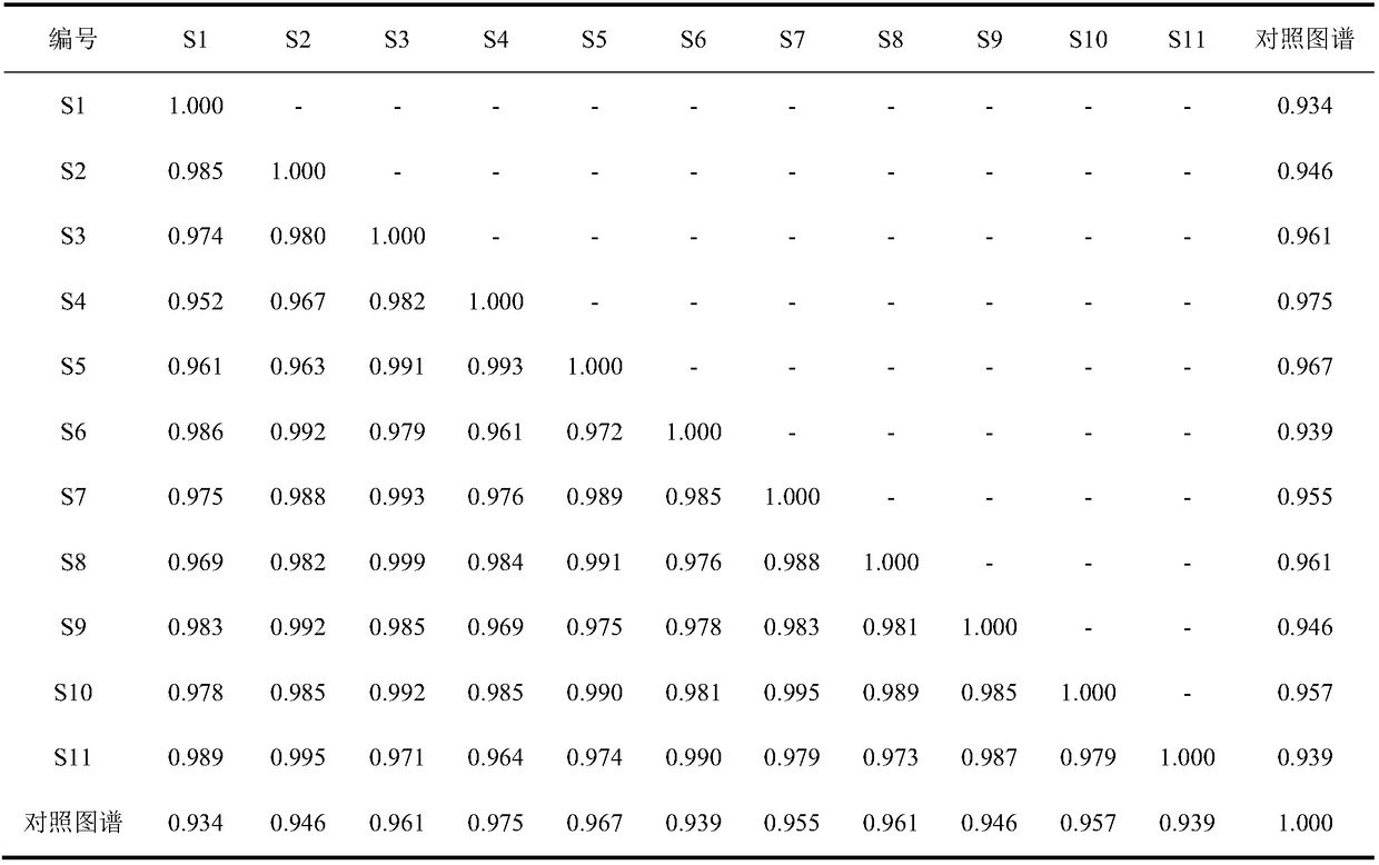 Danqi soft capsule fat-soluble component fingerprint, detection method and applications thereof