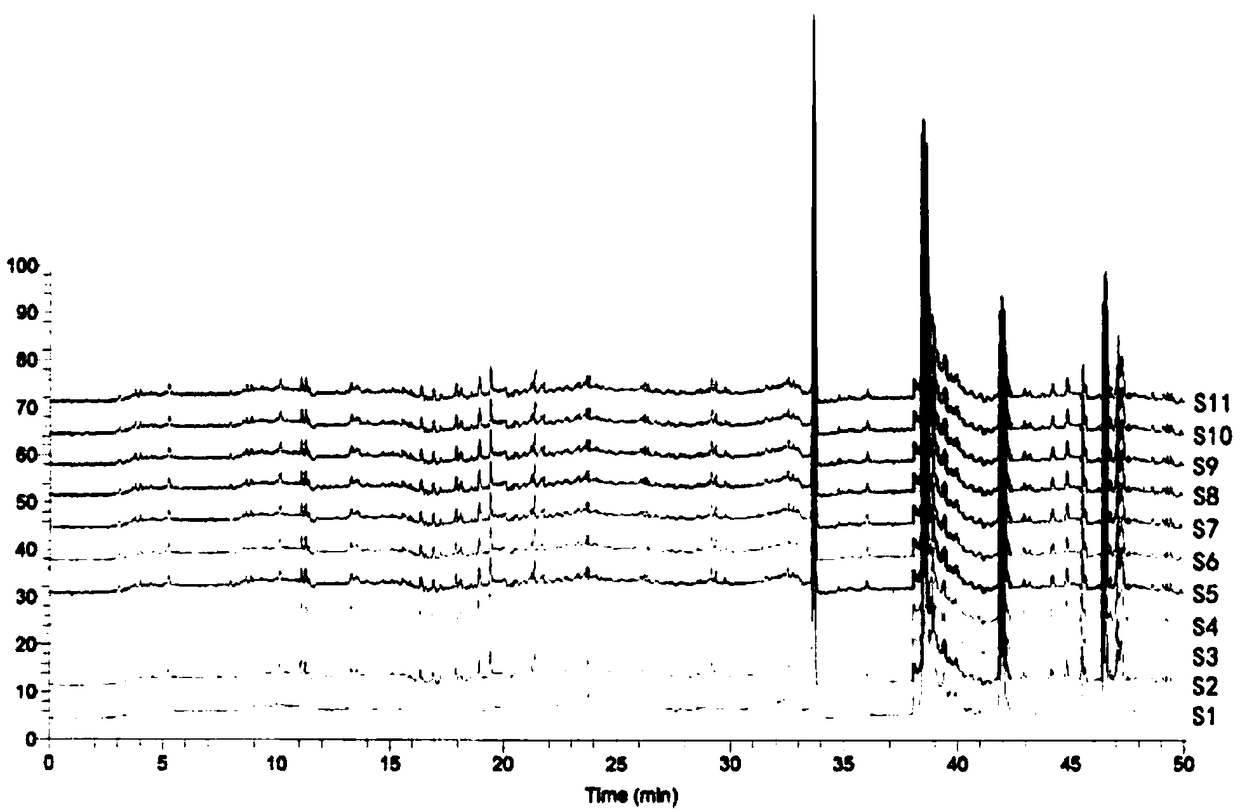 Danqi soft capsule fat-soluble component fingerprint, detection method and applications thereof