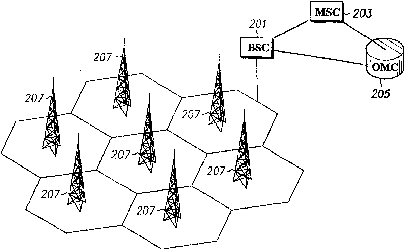 An apparatus and method for resource allocation in a communication system