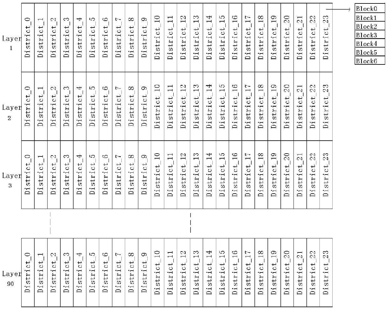 Distributed file system for streaming data and a streaming data writing method