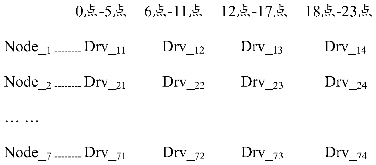 Distributed file system for streaming data and a streaming data writing method